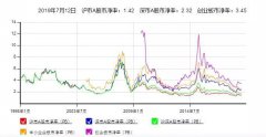 市盈率和市净率，哪种指标最能体现公司的估值高低？