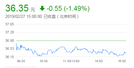 顺丰2018年净利下滑4.57%  “快递一哥”近千亿营收不敌成本高企