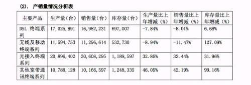 （摘自公司2015年年报）