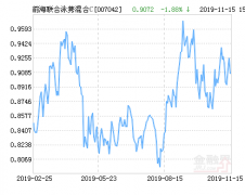 前海联合泳隽混合C基金最新净值跌幅达1.88％