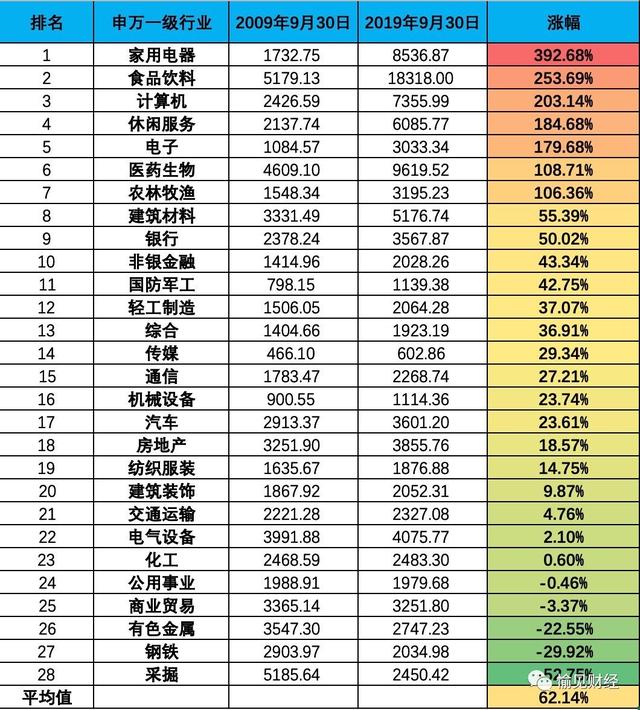 别被上证综指给骗了，也别老说A股不会涨 | 愉见财经「伴读」