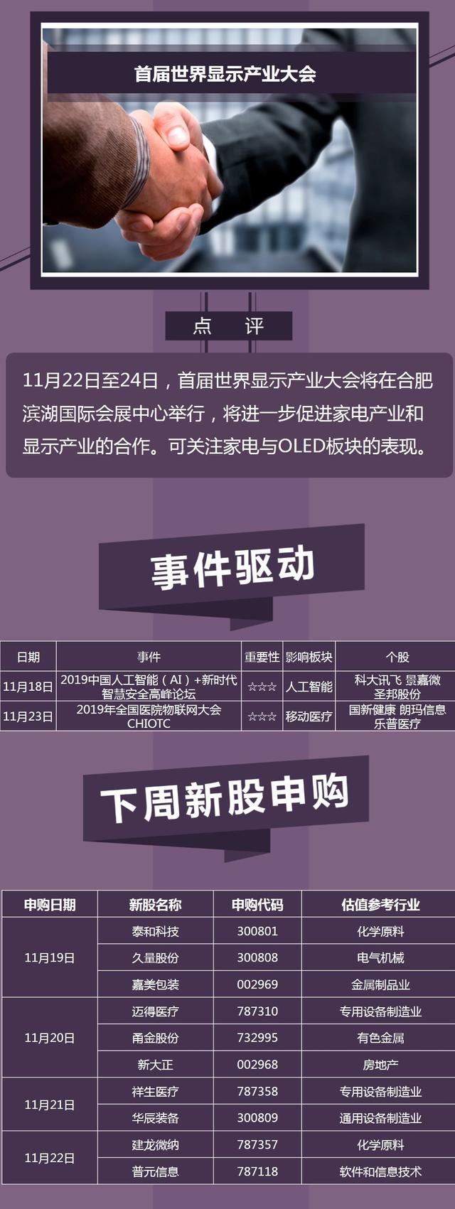 投资日历 | 下周10只新股来袭，你会考虑打新吗？