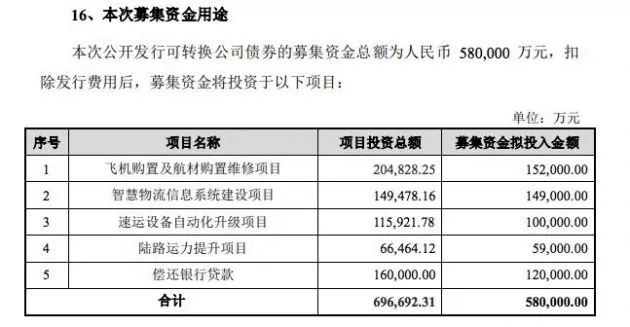 顺丰拟发行58亿可转债：15亿投