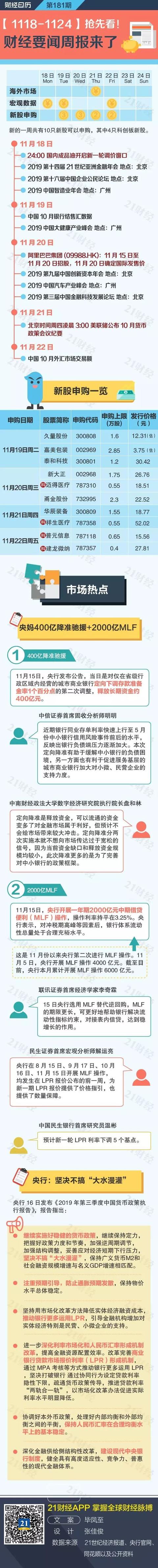 下周10只新股密集发行！还有这些大事儿值得关注...