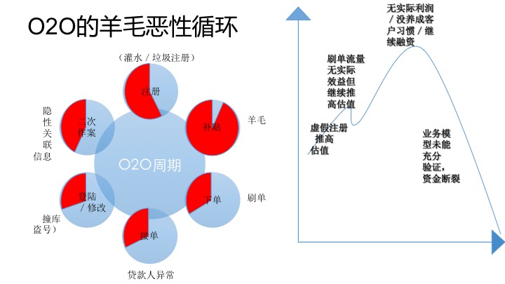 羊毛党与平台对立统一的辩证关系