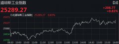 美股探底回升 红黄蓝大跌逾50%