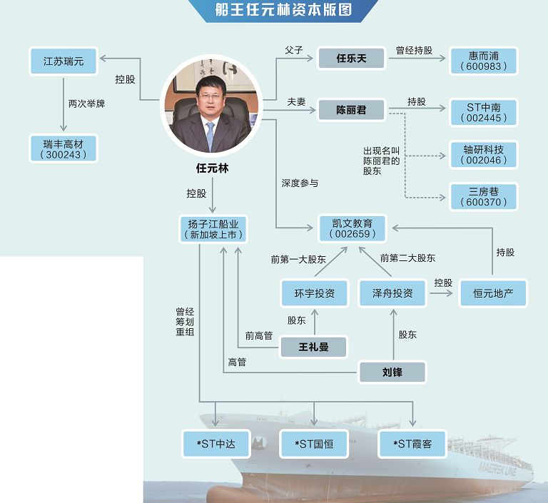 中国最赚钱船厂巨震 一代船王突然“休假”