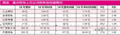 核电龙头中国广核回归 三家央企共享核电运营蛋糕