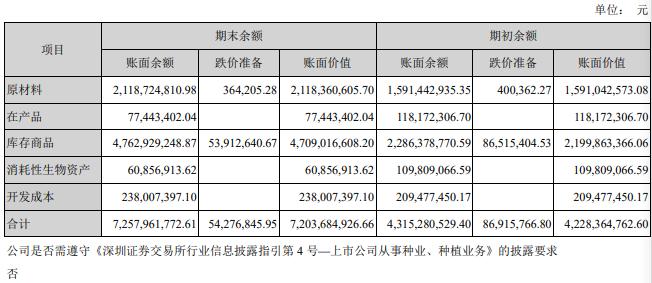 生猪涨价对冲成本压力大，双汇发展囤肉72亿