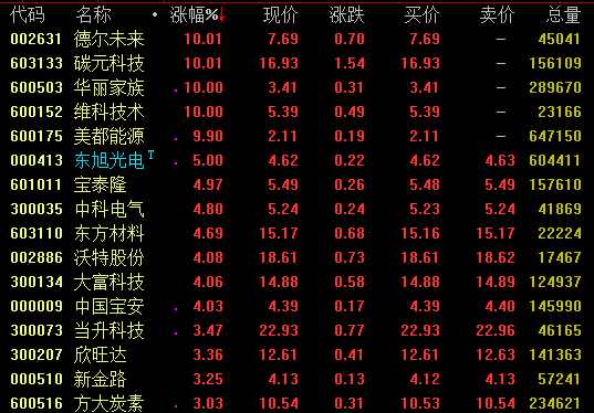 有报道称，电子巨头三星正在寻找锂电池的替代选择，不久的将来至少会有一款手机采用石墨烯电池。根据Twitter爆料者Evan Blass的消息，三星可能在2020年或2021年推出一款配备石墨烯电池的手机。据报道，三星表示，已在使用石墨烯替代锂的技术上取得了突破。