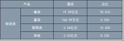 绝味食品上半年门店新增683家数量过万 食品安全隐患凸显