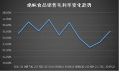 绝味食品上半年门店新增683家数量过万 食品安全隐患凸显