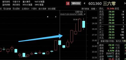 新达通，股价传导略有滞后。9月5日开始飙升，当天上涨29.73%，成交75.5万股；9月6日，继续上涨20.83%，成交42.1万股。两天涨幅达57%。