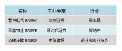 新三板日报：今日3家企业挂牌 华龙证券正式摘牌