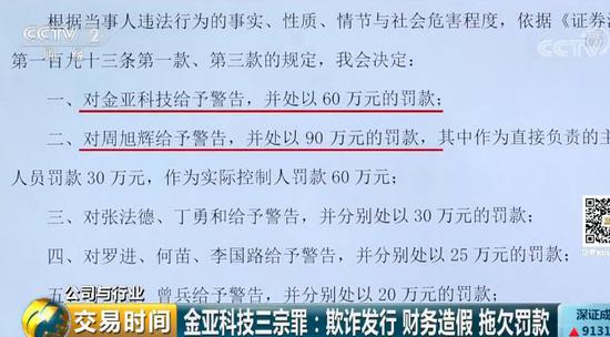 央视起底金亚科技生死局：市值仅剩4.2亿 面临退市