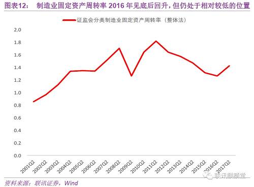 夹缝中生存的制造业（联讯证券李奇霖、张德礼）