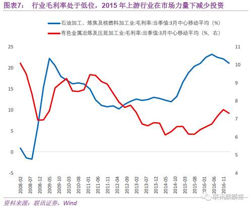 进入到2016年，去产能开始发力。根据国家发改委的要求，2016年煤炭行业的去产能目标为2.5亿吨，2017年为1.5亿吨左右。在产能去化的同时，严格控制新增产能。这使得在利润改善后，企业即使有投资扩产能的冲动，也因为政策的限制而作罢。