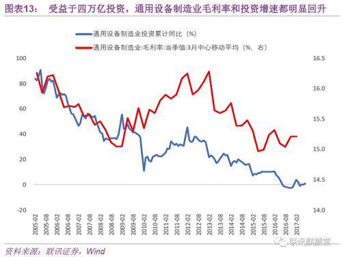 而这一轮利润改善，更多源于供给收缩，而非需求扩张。供给的因素，前面已经用了诸多笔墨来写，在这里就不再赘述了。