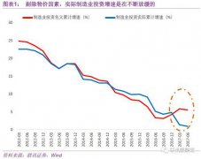 夹缝中生存的制造业（联讯证券李奇霖、张德礼）