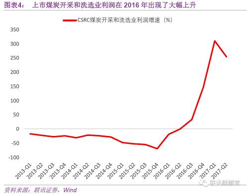 从各个行业的企业数看，上游、中游和下游行业的企业数总体是增加的，这就意味着，当上游和中游的产品由于供给收缩而涨价时，产业链上的企业成本转移能力会逐步递减。