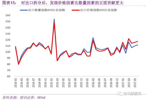 在分析完终端需求并不强后，也就不难理解为何利润改善后，制造业投资并没有起来了。向前看的企业，更倾向于加大对现有产能的利用。