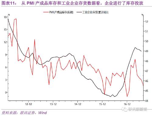 但同时，我们也可以看到，制造业上市公司2017年上半年固定资产周转率回升的幅度，与2009年相比是要弱得多的，从绝对水平看，与2011年的高位也仍有不小的差距。