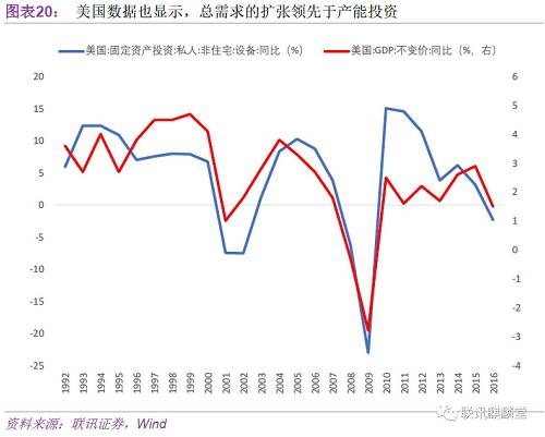 夹缝中生存的制造业（联讯证券李奇霖、张德礼）