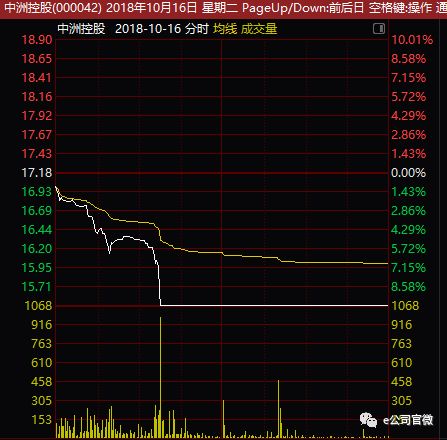 千亿康美崩盘背后:疑是潮汕帮"坐庄"？市值蒸发超700亿(5个股名单)