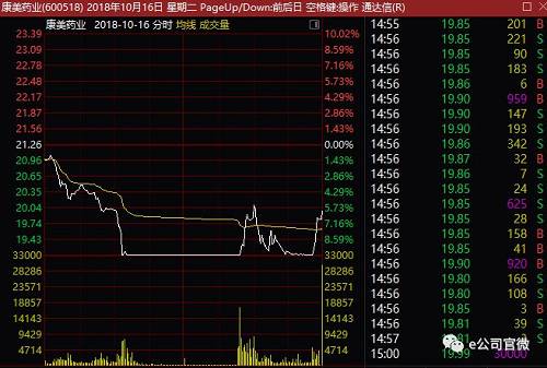 巧合的是，当天，皇庭国际、盛讯达、达安基因、中洲控股等多只个股遭遇闪崩，且各股走势高度一致。