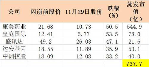 而这些闪崩股均指向同一个神秘的潮汕人，进一步查证，这位神秘操盘手背后可能还有其他更隐秘的力量。