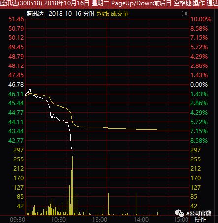 千亿康美崩盘背后:疑是潮汕帮"坐庄"？市值蒸发超700亿(5个股名单)