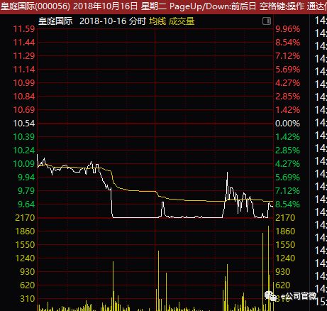 千亿康美崩盘背后:疑是潮汕帮"坐庄"？市值蒸发超700亿(5个股名单)