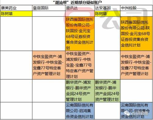 千亿康美崩盘背后:疑是潮汕帮"坐庄"？市值蒸发超700亿(5个股名单)