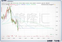 旋极信息：复牌一字板跌停，曾3年大