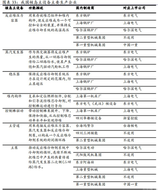 开源证券在研报中表示，近期在电力行业方面，有2个消息值得我们重点关注：（1）广东、福建两核电项目预计在6月份开工建设 2016年来首次启动新核电建设。