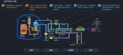核安全局局长确认 核电重启哪些公司