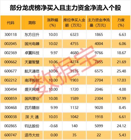 小米技术盛会来了 现场一票难求 万亿市值板块谁会成新龙头？