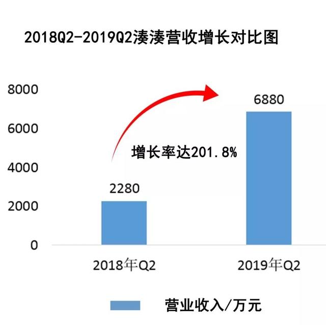 营业额上升，利润却下滑！呷哺呷哺突围用“两板斧”