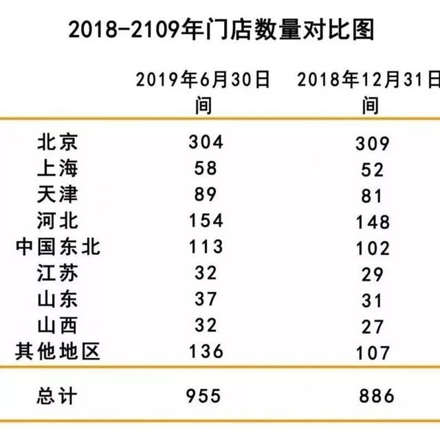 营业额上升，利润却下滑！呷哺呷哺突围用“两板斧”