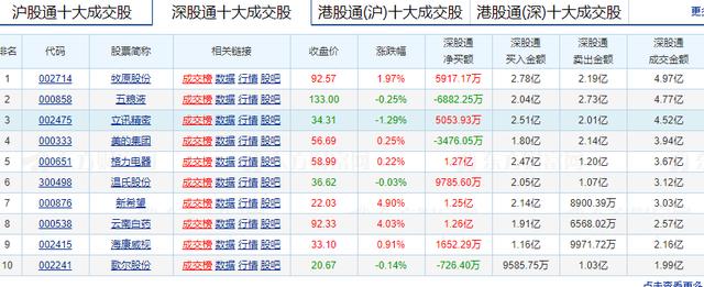 今天，A股大涨24点，这又是冲击3000点的节奏？