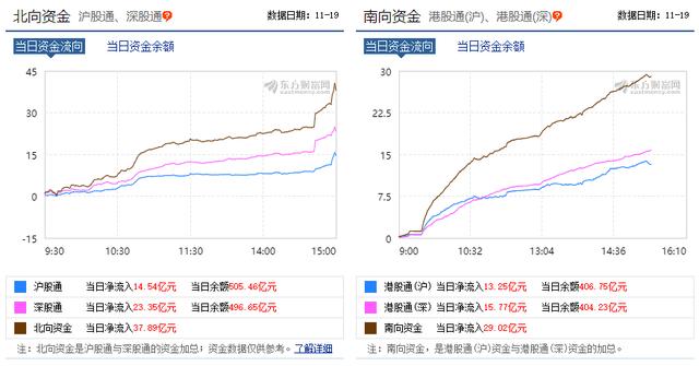 今天，A股大涨24点，这又是冲击3000点的节奏？