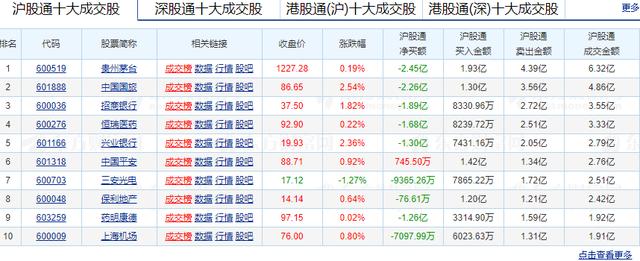 今天，A股大涨24点，这又是冲击3000点的节奏？