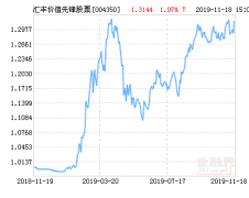 汇丰晋信价值先锋股票净值上涨1.97％ 请保持关注