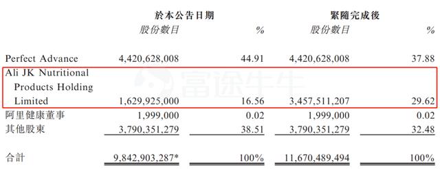 港股阿里系之：借壳5年终入正轨的阿里健康（241.HK）