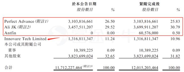 港股阿里系之：借壳5年终入正轨的阿里健康（241.HK）