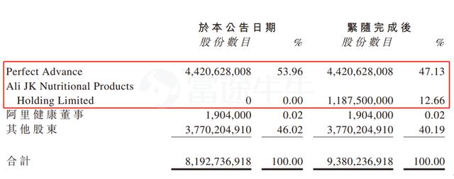 港股阿里系之：借壳5年终入正轨的阿里健康（241.HK）