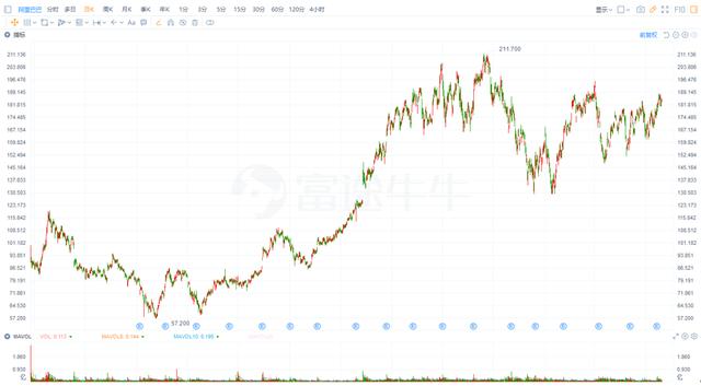 港股阿里系之：借壳5年终入正轨的阿里健康（241.HK）