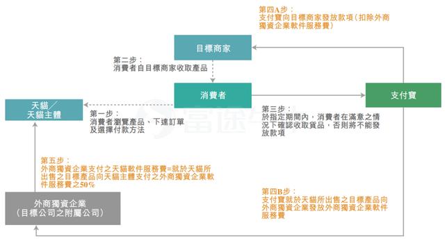 港股阿里系之：借壳5年终入正轨的阿里健康（241.HK）