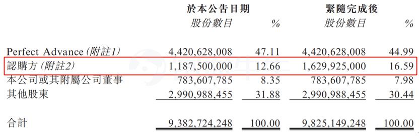 港股阿里系之：借壳5年终入正轨的阿里健康（241.HK）