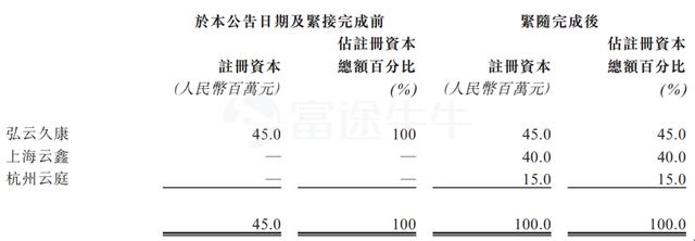 港股阿里系之：借壳5年终入正轨的阿里健康（241.HK）